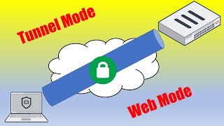 Fortinet Connect with FortiClent SSL VPN to FortiGate Firewall [upl. by Esya]