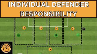 Individual Defender Responsibility  coaching Defending Drills  footballsoccer drills [upl. by Norda793]