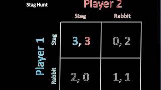 Game Theory 101 Stag Hunt and Pure Strategy Nash Equilibrium [upl. by Czarra]