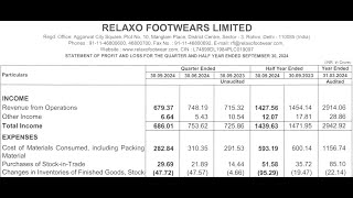 Relaxo Footwears Results  Relaxo Latest Results  Relaxo Footwears Share News  Relaxo Q2 Results [upl. by Siednarb]