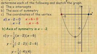 Quadratic Relations of the Form y  ax – rx – s [upl. by Attebasile470]