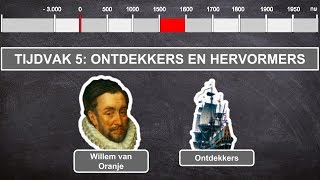 Ontdekkers en Hervormers  geschiedenis video tijdvak 5 [upl. by Gnaht]