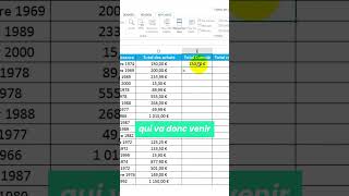 Comment automatisé un calcul sur Excel [upl. by Buddy]