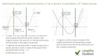 Sketching the graph of a derivative as in d𝑦d𝑥 A Level Maths 12th Grade Calculus [upl. by Florie510]