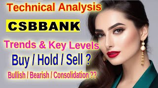 CSB Bank Technical Analysis Support Resistance amp Key Insights for Traders [upl. by Rosenquist341]