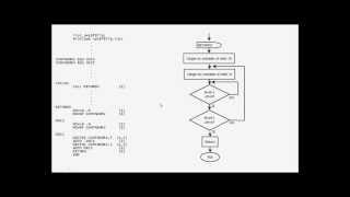 Subrutinas en assembler [upl. by Hernandez]