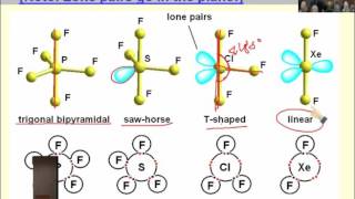 Molecular Geometry  Bonding Theories  Dr Mansour Hasan [upl. by Aitnis]