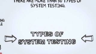 What is System Testing Software Testing Tutorial [upl. by Cohin]