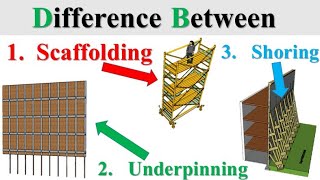 DIFFERENCE BETWEEN SCAFFOLDING SHORING amp UNDERPINNING [upl. by Ecirtnahs]