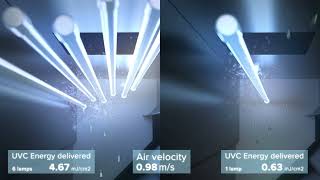 How JIMCO AS Photolyc Oxidation works [upl. by Ekoorb]