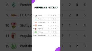 ✅Tabla de Posiciones Hoy  Liga Alemana  Bundesliga ✅Fecha 3  2024 [upl. by Lothaire]