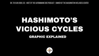 Hashimotos Vicious Cycles [upl. by Boswell]