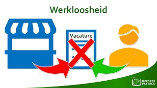 Werkloosheid  Economie [upl. by Mairim]