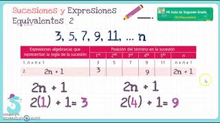 Sucesiones y Expresiones Equivalentes 2 [upl. by Athalia]