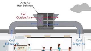 ERV amp HRV Units Explained [upl. by Ahnavas]