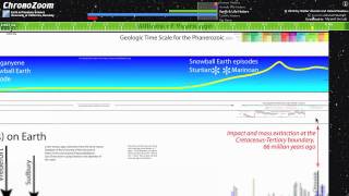 ChronoZoom Interactive timescales of Cosmos Earth Life Humanity [upl. by Ulphia690]