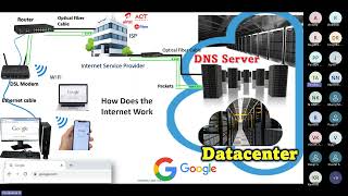 What is Datacenter  Understanding the Datacenter explained in Tamil  Know Datacenter Hardware [upl. by Dnalel813]