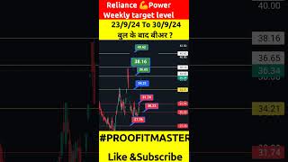 Reliance power weekly target  Rpower share latest news targetr power stock rpower share news [upl. by Niamreg217]