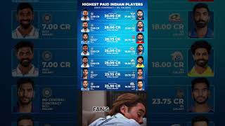 Rishabh Pant leads the way with a staggering 30 crores for the 2025 season the most by any Indian [upl. by Asinet775]