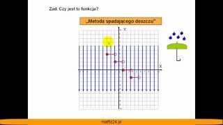 Pojęcie funkcji  Czy to jest funkcja  Matfiz24pl [upl. by Burlie]