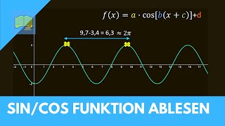 Sinus und Cosinus  Funktionsgleichung ablesen [upl. by Cele]