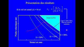 Compactage des sols [upl. by Noyahs]