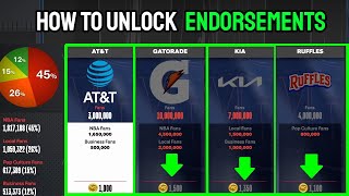 HOW TO UNLOCK ENDORSEMENTS FULL GUIDE NBA 2K24 NEXT GEN [upl. by Atis435]