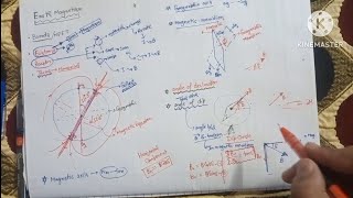 Earth magnetism Revision for 12thNEETJEE  Physicsvibes [upl. by February828]