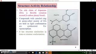 Chemistry of Dopaminergic agonists [upl. by Naves668]