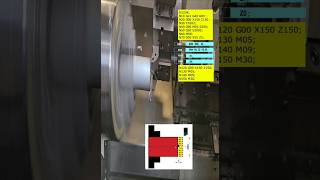 CNC TURNING and CNC PROGRAMMING G94 Cycle [upl. by Bolton133]