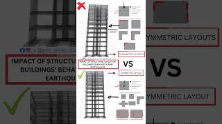 Impact of Structural Layout on Buildings Behavior During Earthquakes [upl. by Sualakcin]