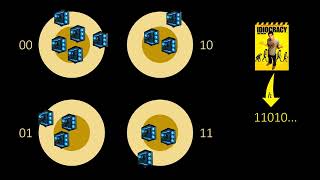 Distributed Hash Tables DHTs [upl. by Macmillan]