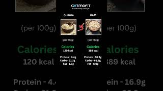 Oats vs quinoa diet nutrition diet gotmefit raipur [upl. by Kaiulani]