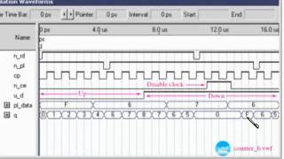 sec 12 10 VHDL and LPM Counters [upl. by Larrisa916]