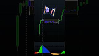 ELDER IMPULSE SYSTEM  BSP INDICATOR STRATEGY viral indicators trading shortsfeed stockmarket [upl. by Gladis214]