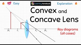 Convex and Concave Lens [upl. by Aitital]