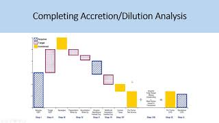 AccretionDilution Analysis Examples  IB Interview Questions [upl. by Gorlicki]