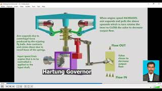 Hartung Governor A to Z  Theory of Machines [upl. by Alaj]