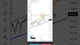 JSW STEEL LIMITED daily chart trading intradaytradin nifty stockintrade banknifty forex [upl. by Nylodnarb100]