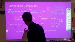 Naming Ionic Compounds [upl. by Gweneth]