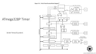 Lecture 4 ATmega328p Timer Explanation [upl. by Hugon768]