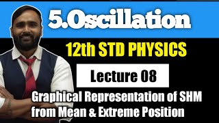 12th PHYSICS  5Oscillation Lecture 8Graphical Representation of SHM from Mean amp Extreme Position [upl. by Aidnyl]