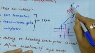 Lec39 introduction to fpga [upl. by Delmore]