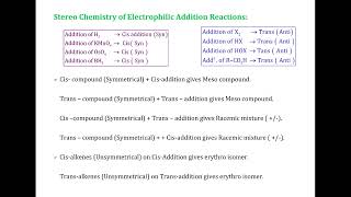 Stereochemistry of Electrophilic Addition Reactions [upl. by Dduj726]