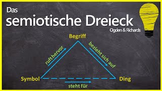 semiotisches Dreieck  Modell von Ogden amp Richards [upl. by Orna]