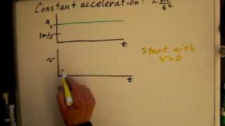 28 Acceleration Velocity Position Graph [upl. by Narud]