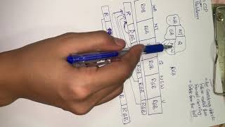 Arc Consistency Map Colouring  CSP [upl. by Alcinia]