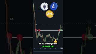 CHUTE des altcoins en 2024  🚨 bitcoin btc ethereum crypto cryptotrading trading shorts [upl. by Rosenfeld]