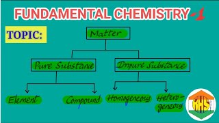 Fundamental Chemistry1 [upl. by Ecirtemed709]