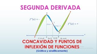 CONCAVIDAD Y PUNTOS DE INFLEXION DE FUNCIONES GRAFICA Y ANALITICAMENTE – SEGUNDA DERIVADA [upl. by Euh]